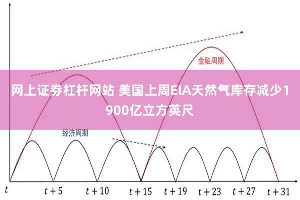 网上证劵杠杆网站 美国上周EIA天然气库存减少1900亿立方英尺