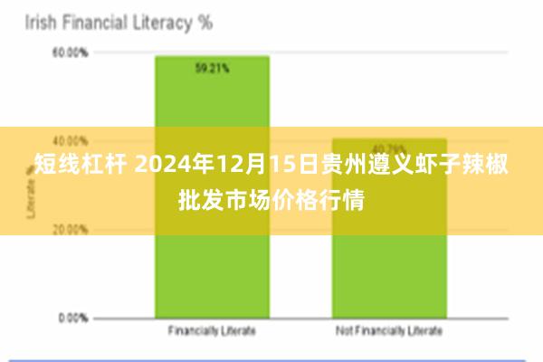 短线杠杆 2024年12月15日贵州遵义虾子辣椒批发市场价格行情