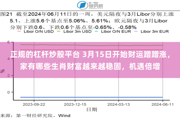 正规的杠杆炒股平台 3月15日开始财运蹭蹭涨，家有哪些生肖财富越来越稳固，机遇倍增